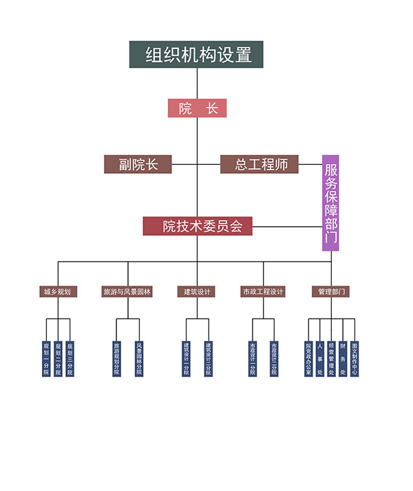 機構(gòu)設(shè)置